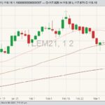 cme june live cattle