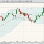 cme june live cattle