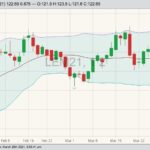 cme june live cattle