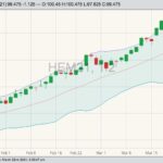 cme june lean hogs