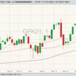 cme may feeder cattle
