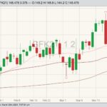 cme may feeder cattle