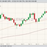 cme june live cattle