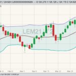 cme june live cattle