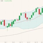 cme august feeder cattle