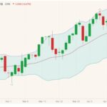 cme august feeder cattle