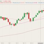 cme june live cattle