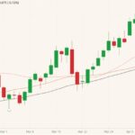 cme june live cattle