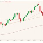 cme june live cattle