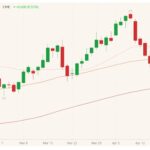 cme june live cattle