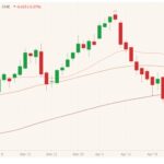 cme june live cattle