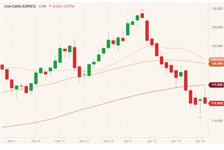 cme june live cattle