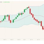 cme june live cattle