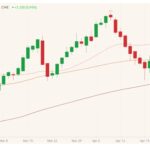 cme august live cattle