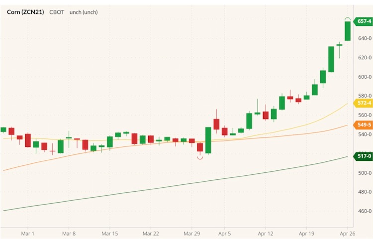 cbot july corn