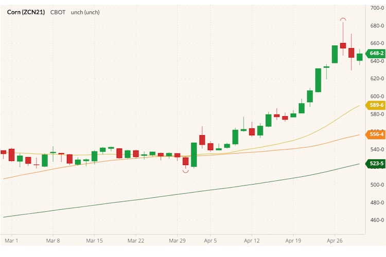 cbot july corn
