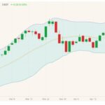 cbot may soyoil