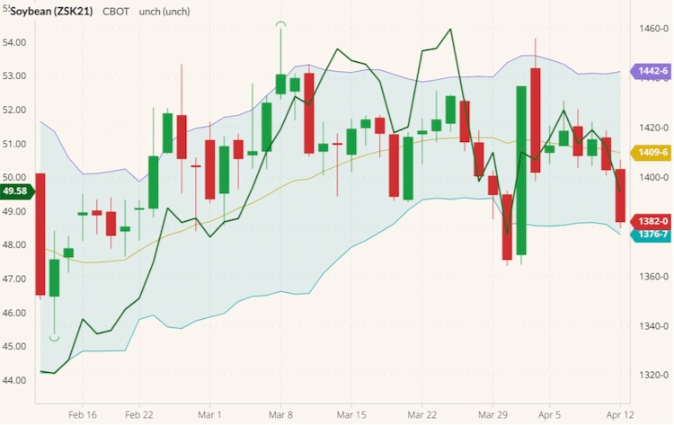 cbot may soybeans