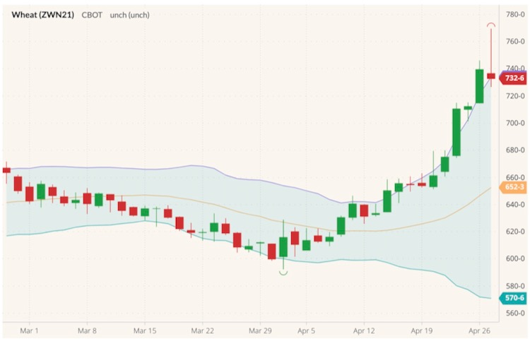 cbot july wheat