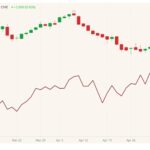 cme june live cattle