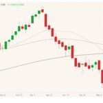 cme june live cattle