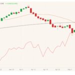 cme june live cattle