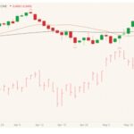 cme august live cattle