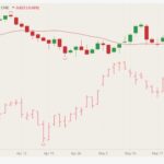 cme august live cattle