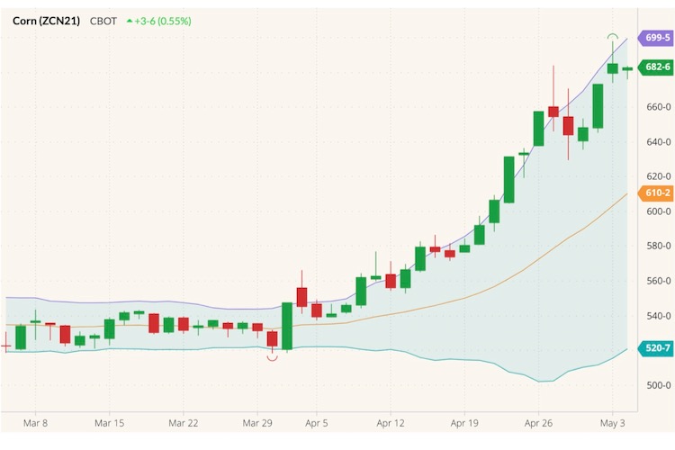 cbot july corn