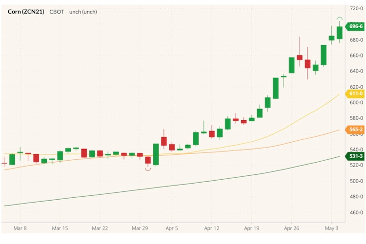 cbot july corn