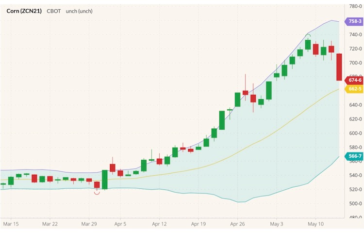 cbot july corn