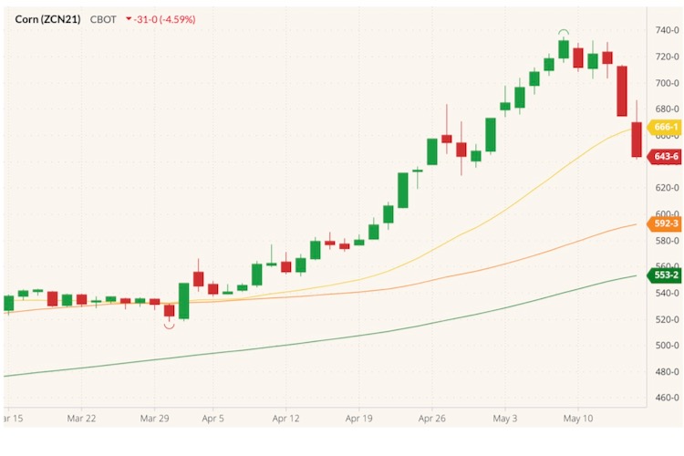 cbot july corn