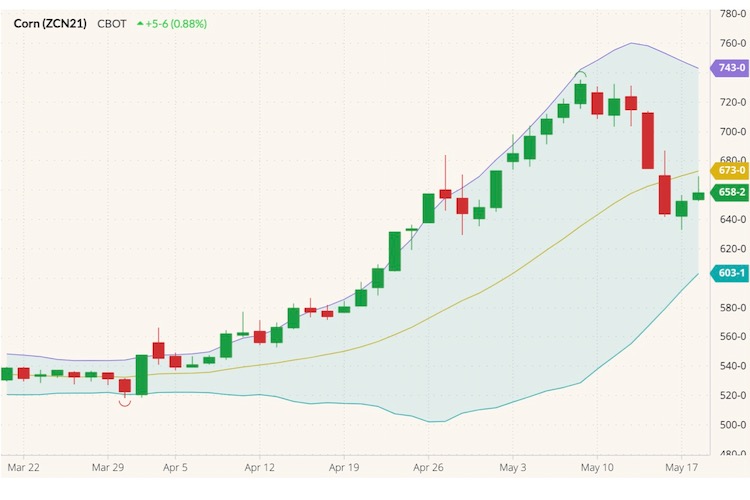 cbot july corn