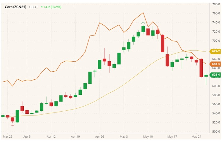 cbot july corn