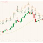 cbot july corn wheat