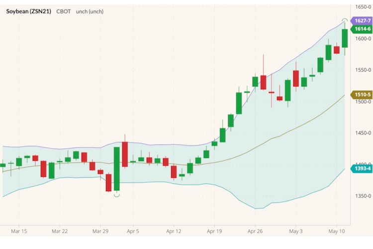 cbot july corn