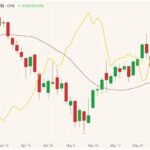 cme august feeder cattle