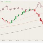 cme august lean hogs