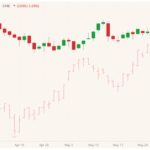 cme august live cattle