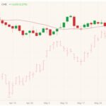 cme august live cattle