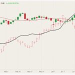 cme august live cattle