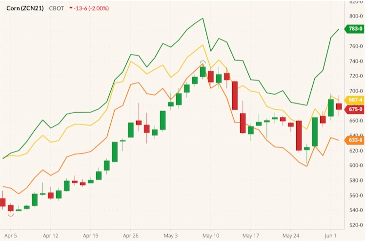 cbot july corn