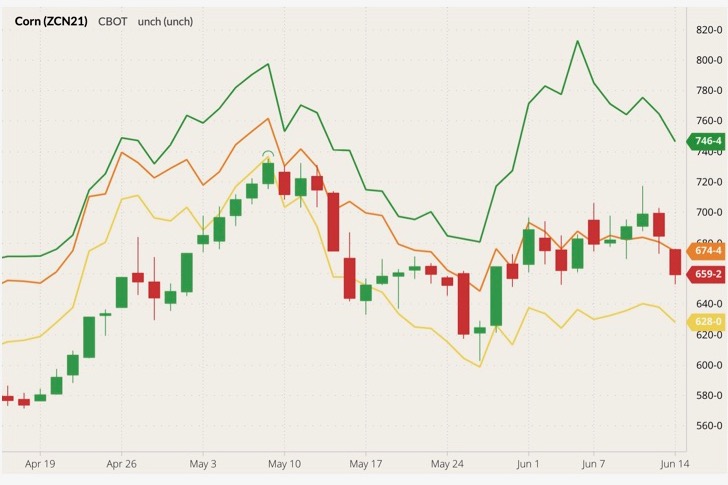 cbot july corn