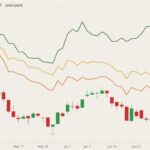 cbot december corn