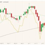 cbot november soybeans
