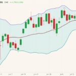 cme august feeder cattle