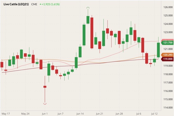 cme august live cattle