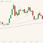 cme october live cattle