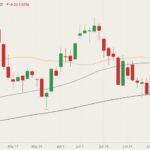 cbot december corn