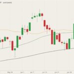 cbot december corn